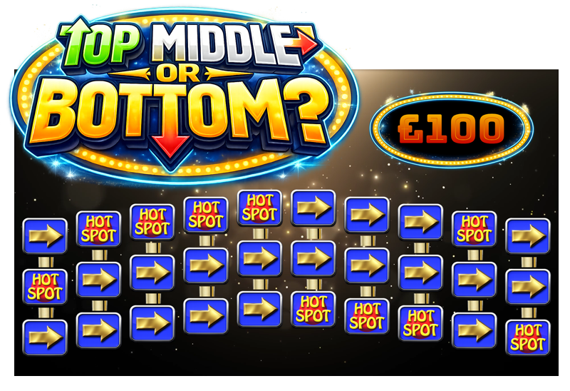 Top Middle or Bottom product shot